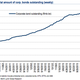 BofA/Merrill Lynch data track around 80% of China’s outstanding corporate debt.